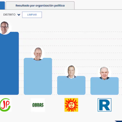 ONPE: Camaná y Caravelí revelan un voto dividido en Arequipa